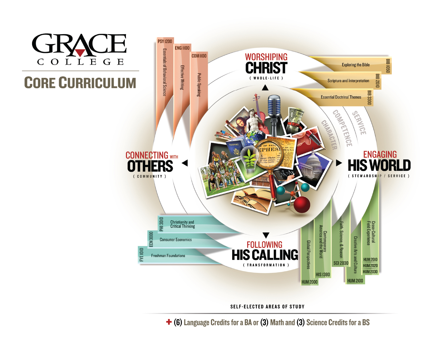 Grace Core Graphic