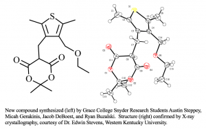 Dr. Chad Snyder, Director of Chemical Research at Grace College, and four of his students synthesized a new organic molecule.