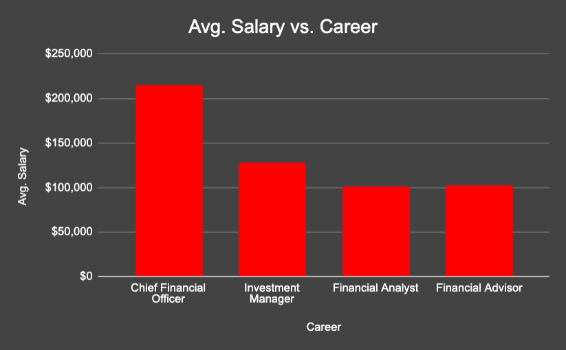What MBA Concentrations are right for your career goals? At Grace College we offer 8 concentrations including MBA in Financial Planning.