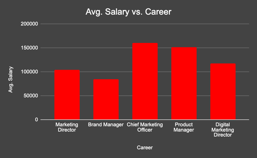What MBA Concentrations are right for your career goals? At Grace College we offer 8 concentrations including MBA with Marketing Concentration.