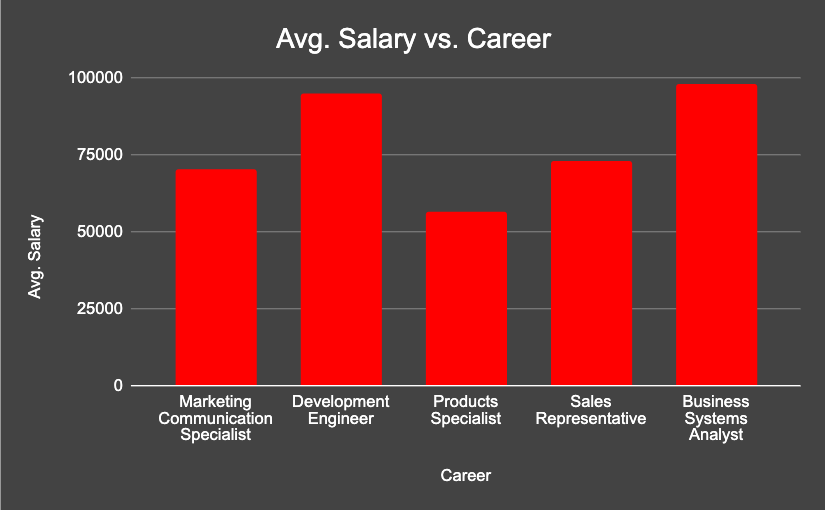 What MBA Concentrations are right for your career goals? At Grace College we offer 8 concentrations including Orthopedic MBA.